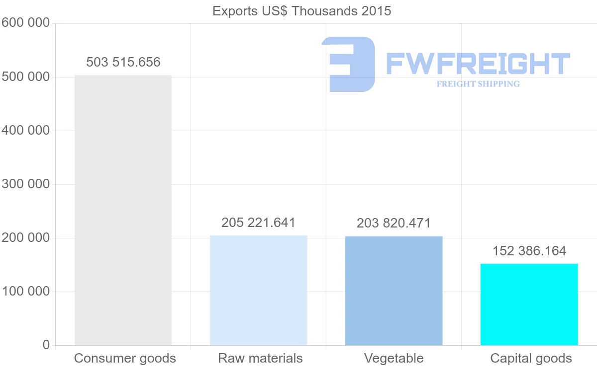 Shipping company from Serbia to Russia