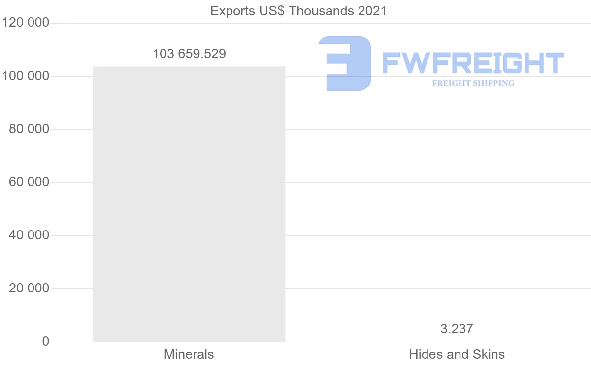 Shipping company from Serbia to South Korea