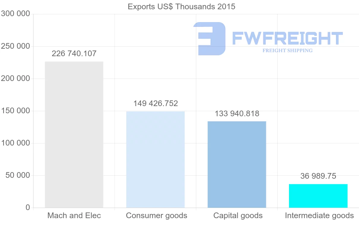 Shipping company from Serbia to Sweden