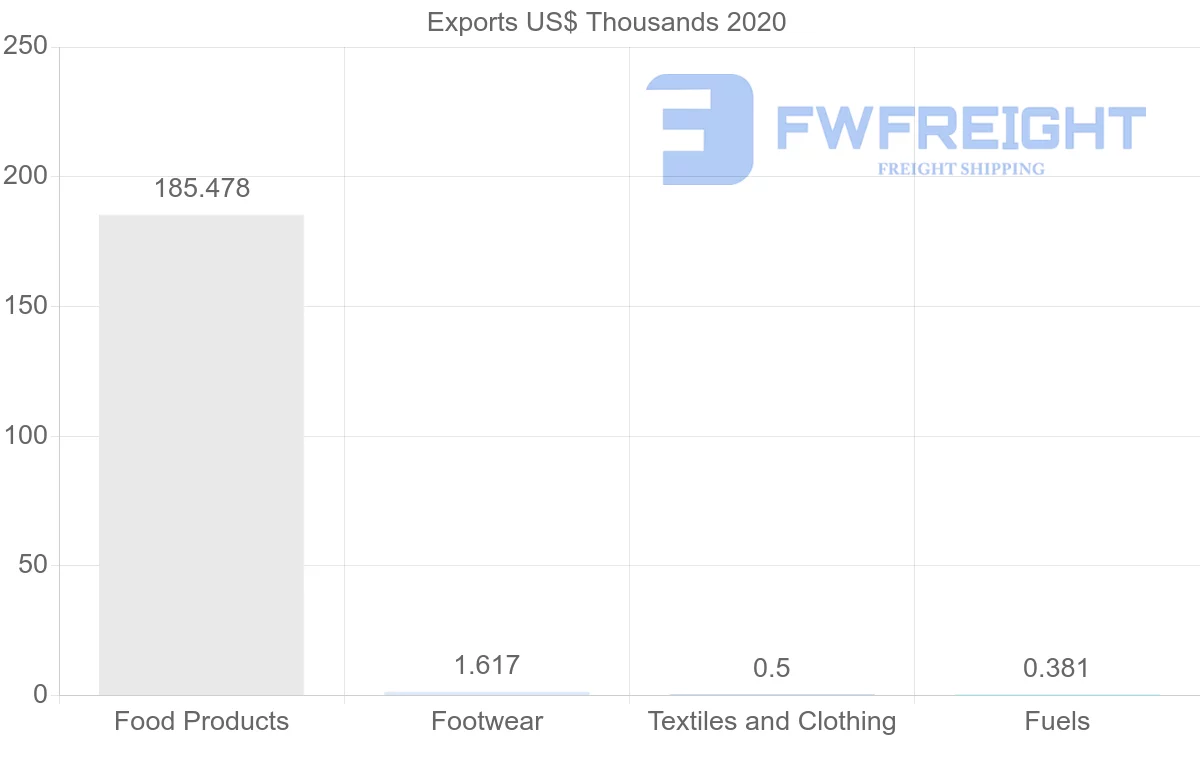 Shipping company from Serbia to Tajikistan