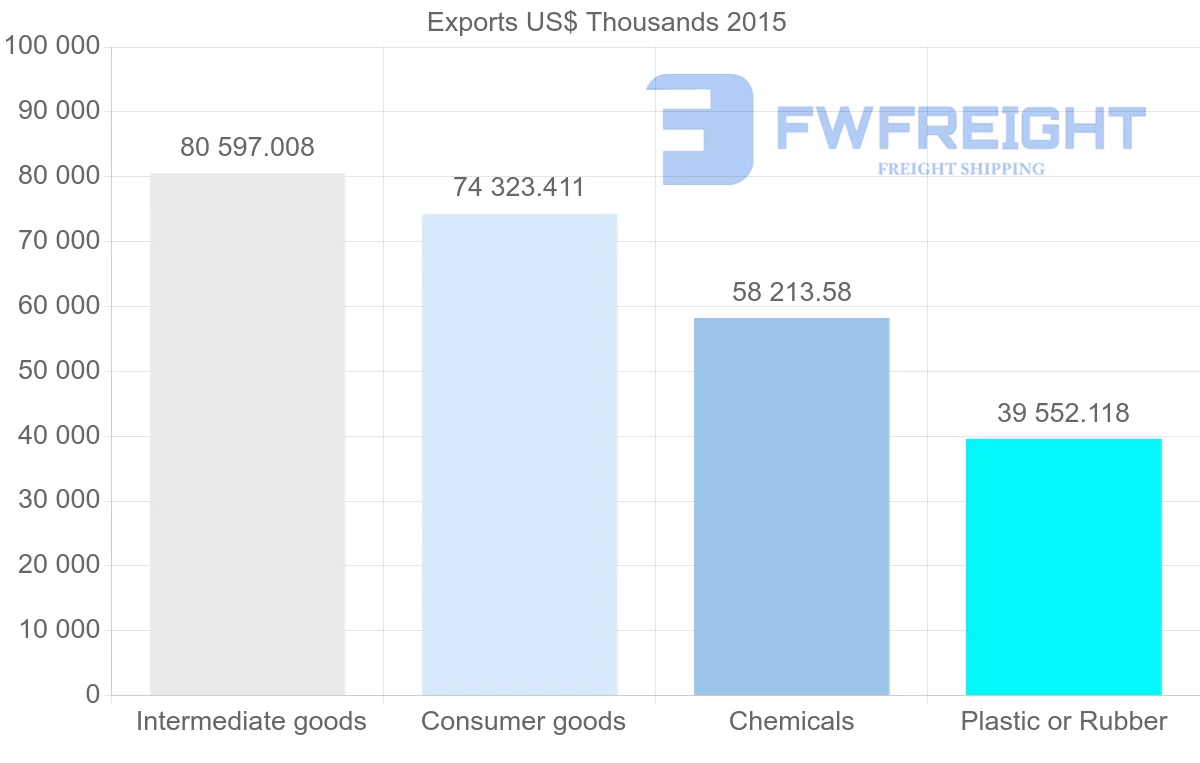 Shipping company from Serbia to Ukraine