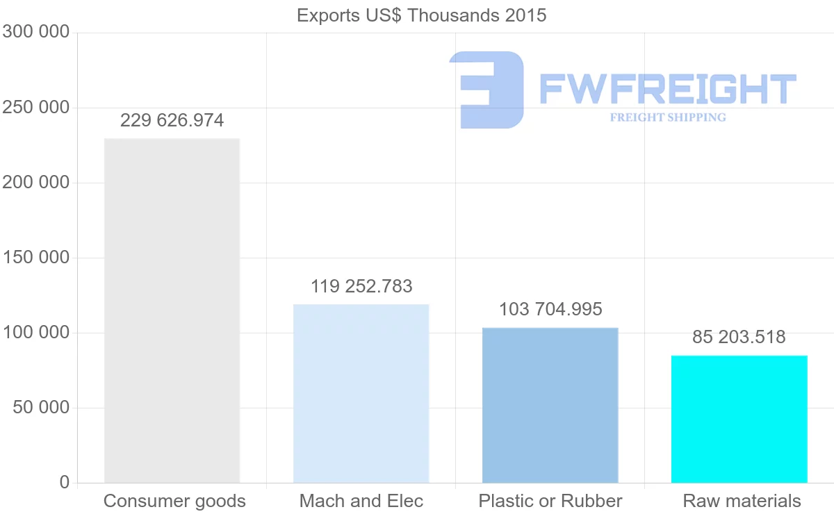 Shipping company from Serbia to United Kingdom