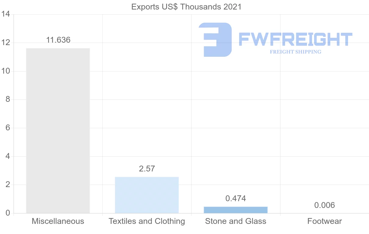 Shipping company from Serbia to Uzbekistan
