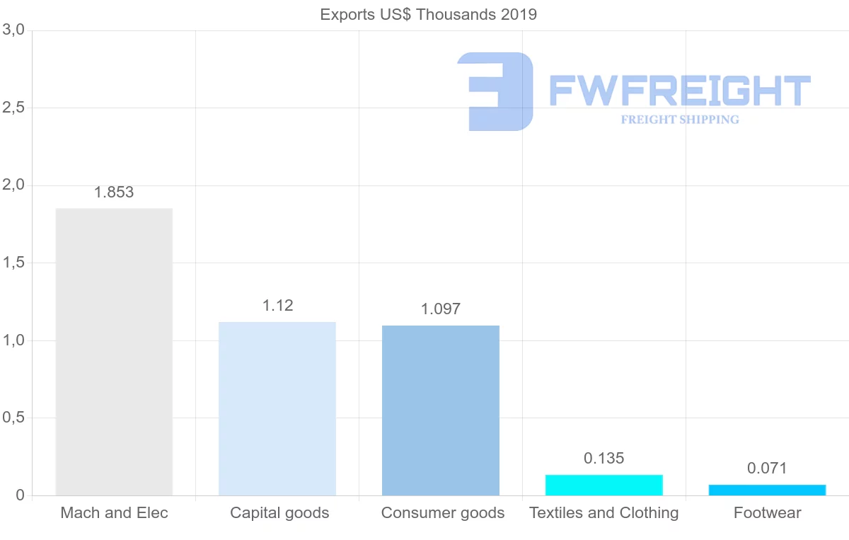 Shipping company from Seychelles to Cuba