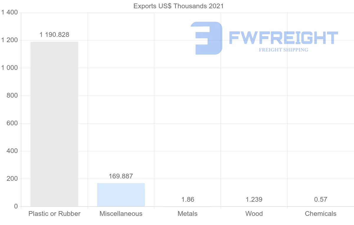 Shipping company from Seychelles to Denmark