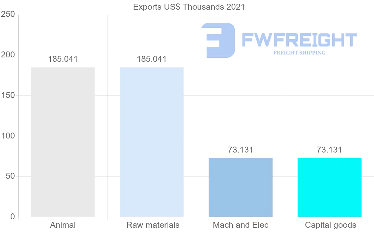 Shipping company from Seychelles to Egypt