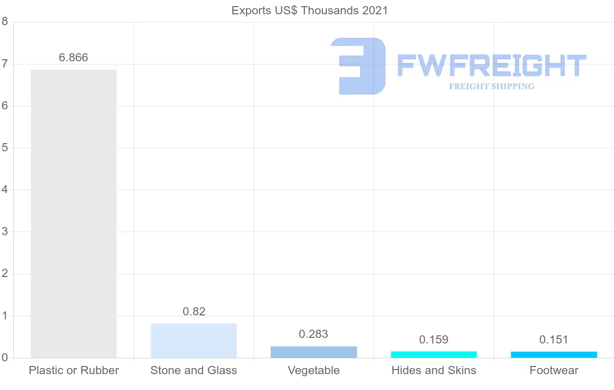 Shipping company from Seychelles to France
