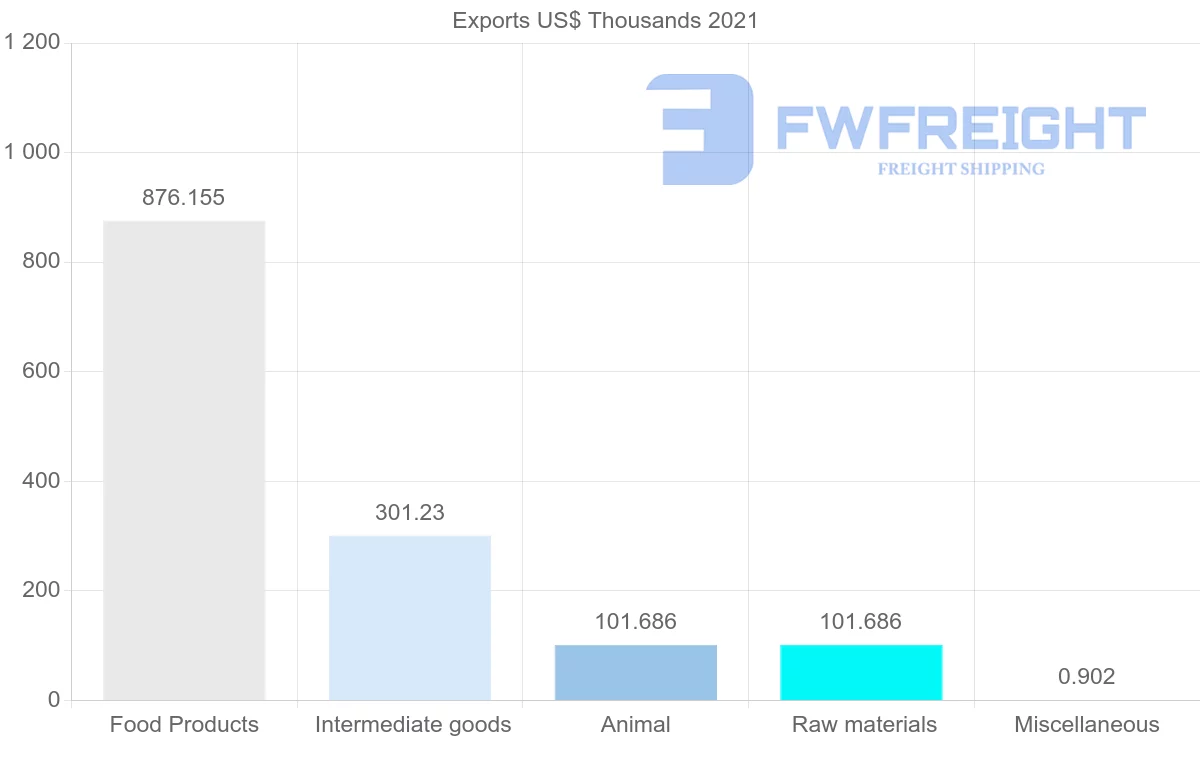 Shipping company from Seychelles to Greece