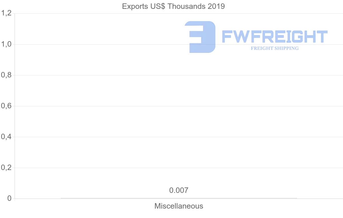 Shipping company from Seychelles to Iran