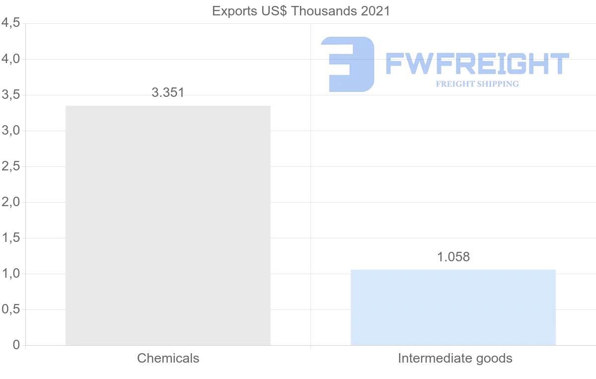 Shipping company from Seychelles to Italy
