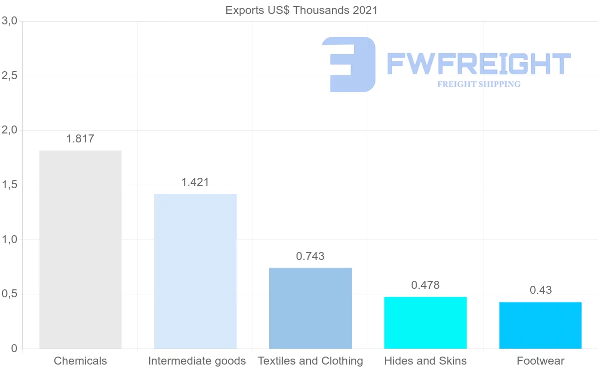 Shipping company from Seychelles to Kenya