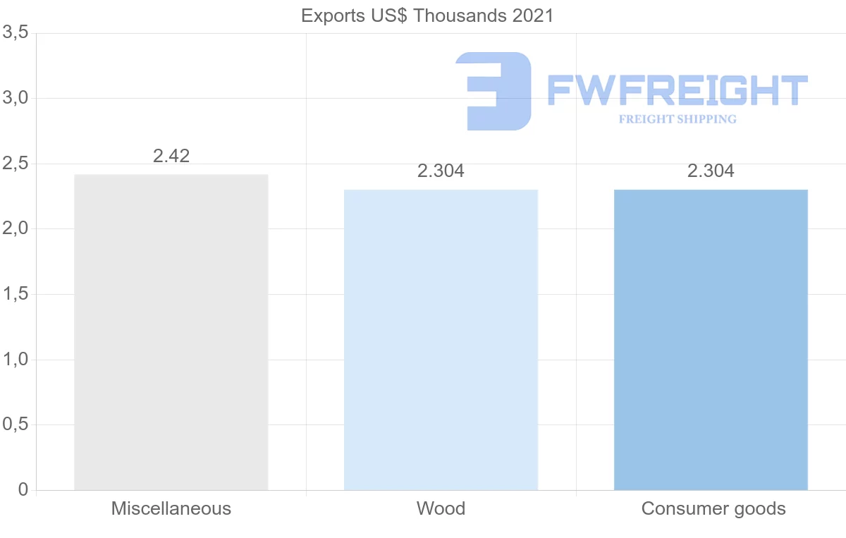 Shipping company from Seychelles to Pakistan