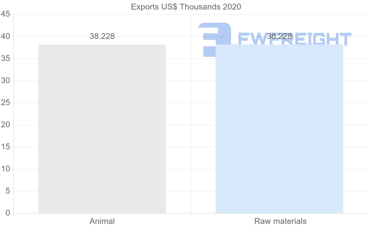 Shipping company from Seychelles to Serbia