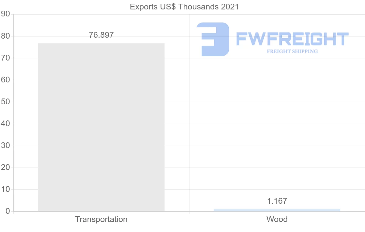 Shipping company from Seychelles to Singapore