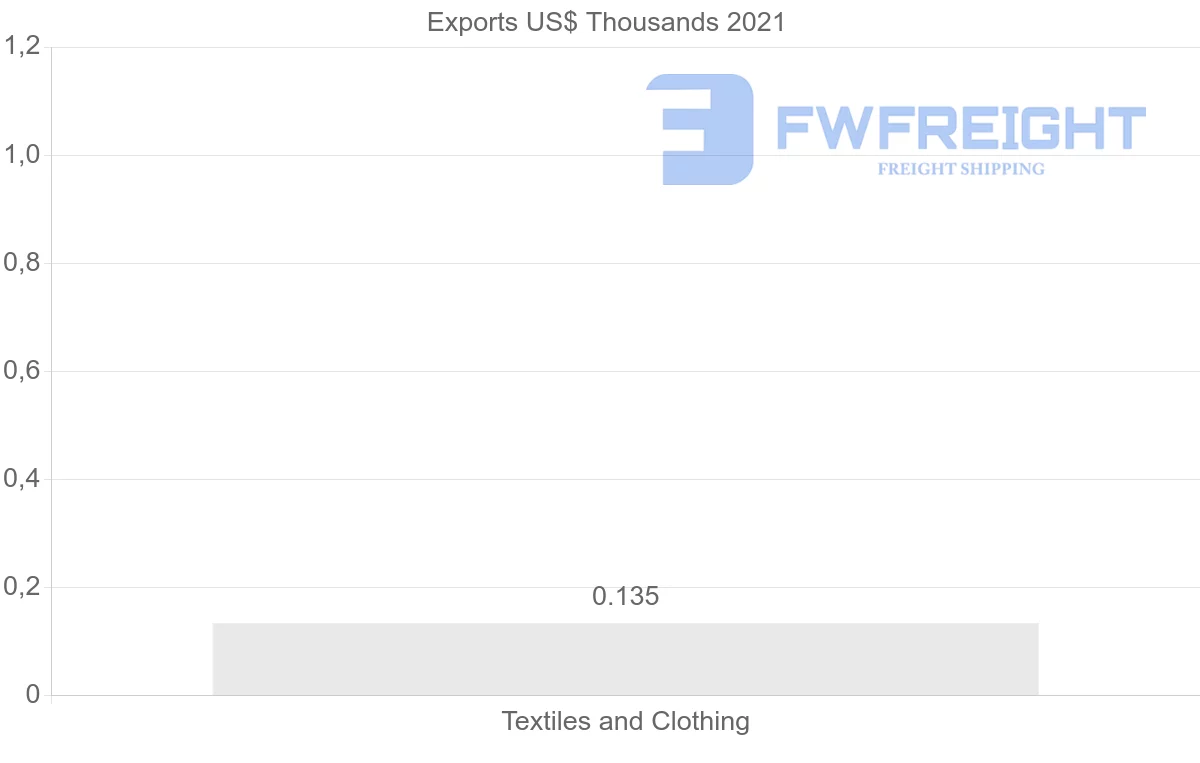 Shipping company from Seychelles to South Africa