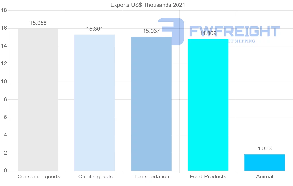 Shipping company from Seychelles to South Korea