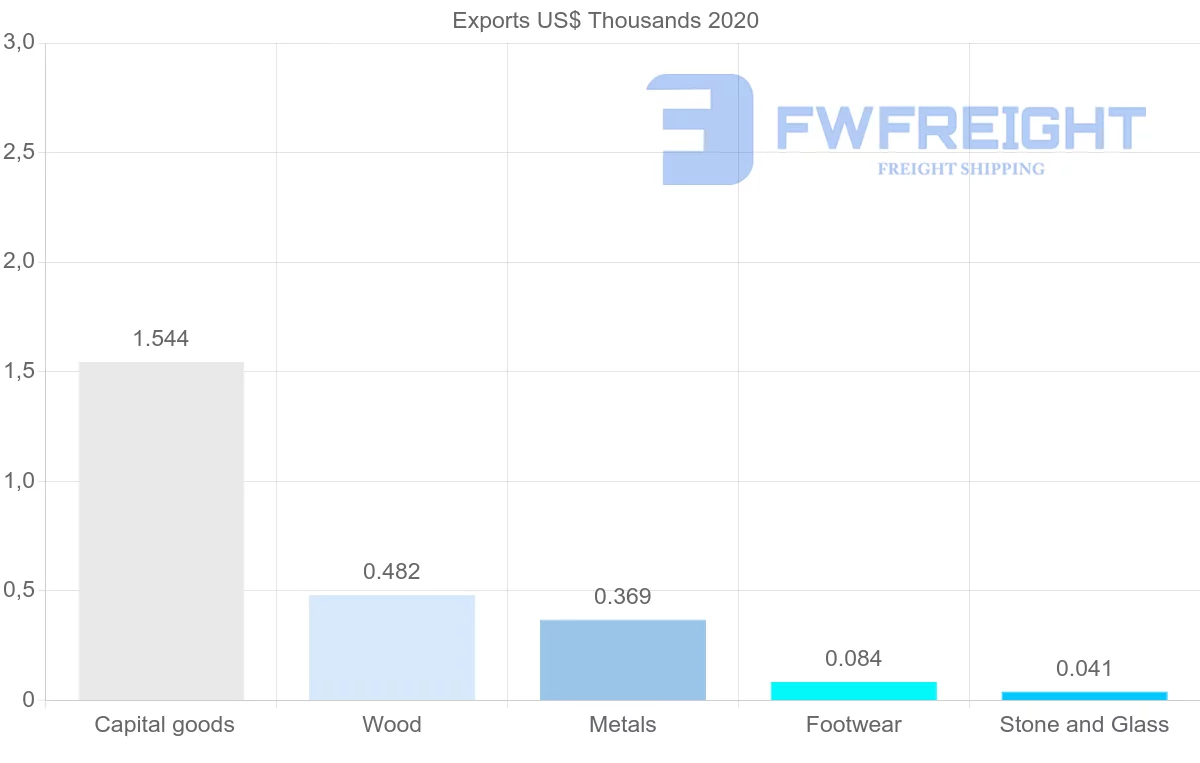 Shipping company from Seychelles to Sri Lanka