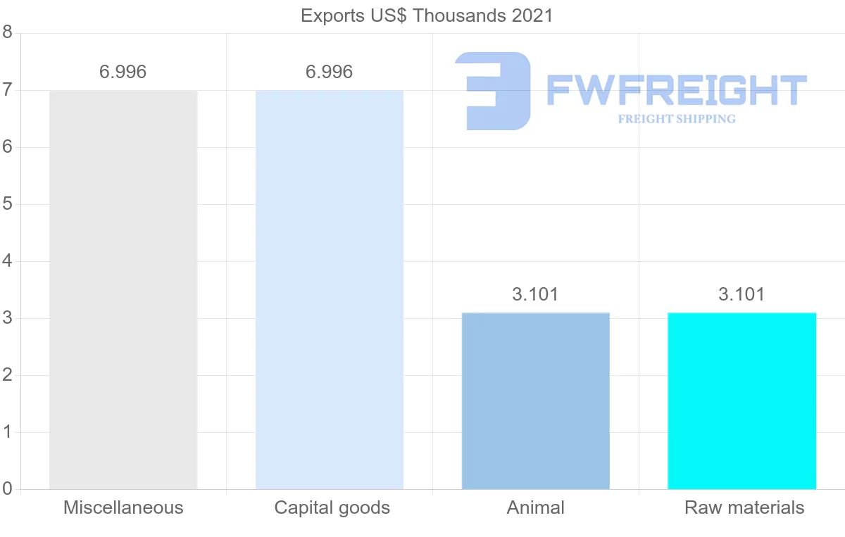 Shipping company from Seychelles to Sweden