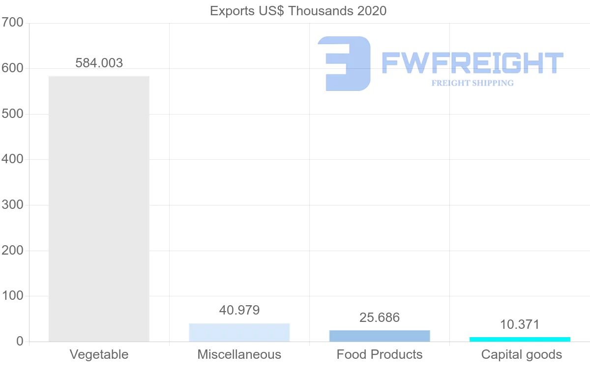 Shipping company from Seychelles to Switzerland