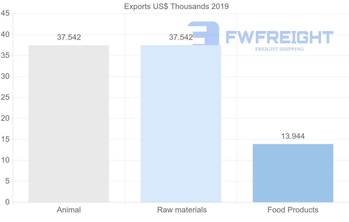 Shipping company from Seychelles to Ukraine