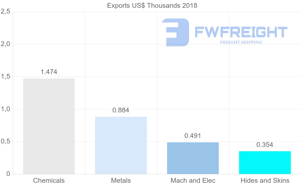 Shipping company from Sierra Leone to Australia