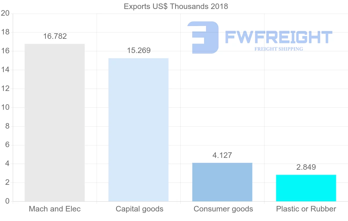 Shipping company from Sierra Leone to Cyprus