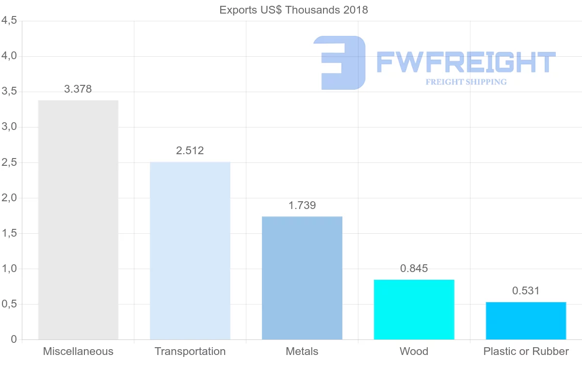 Shipping company from Sierra Leone to France