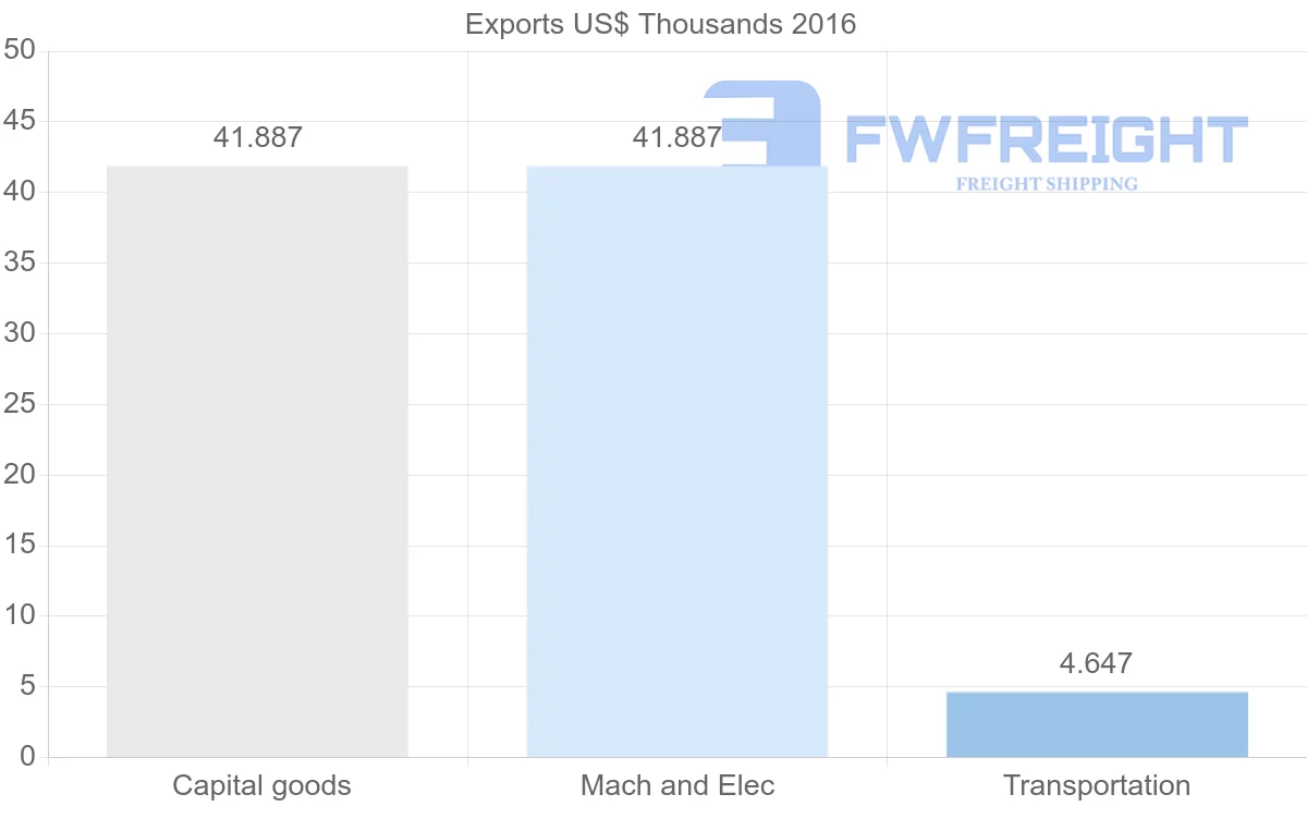 Shipping company from Sierra Leone to Japan