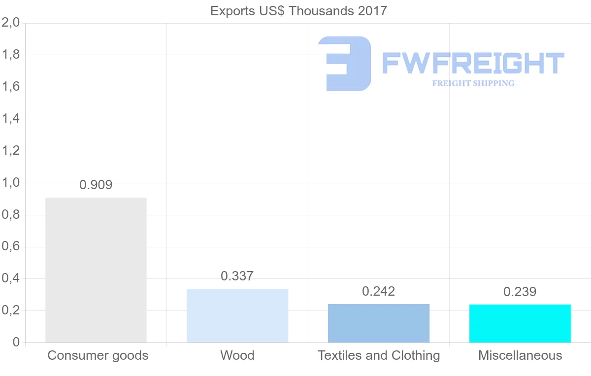 Shipping company from Sierra Leone to Mozambique