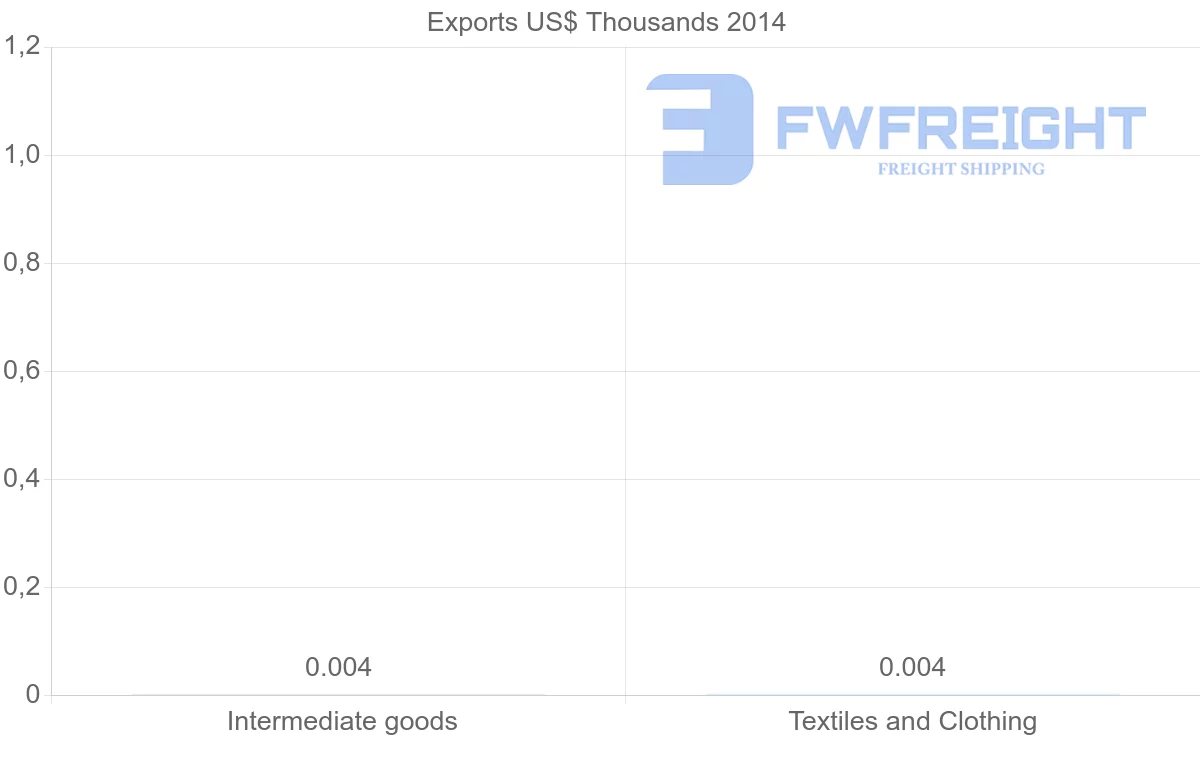 Shipping company from Sierra Leone to Norway