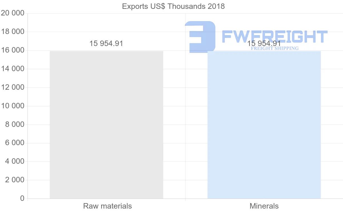 Shipping company from Sierra Leone to Romania