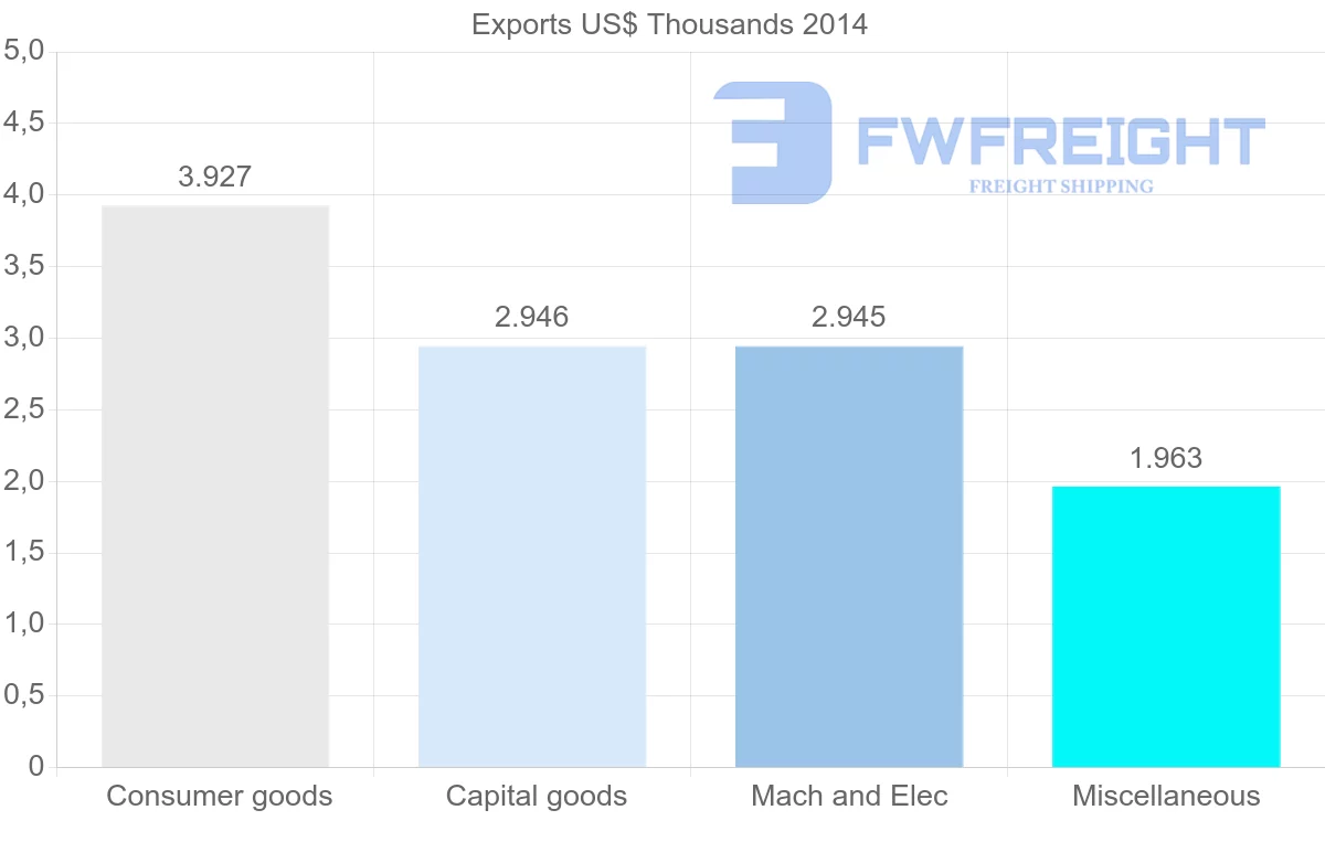 Shipping company from Sierra Leone to Sweden