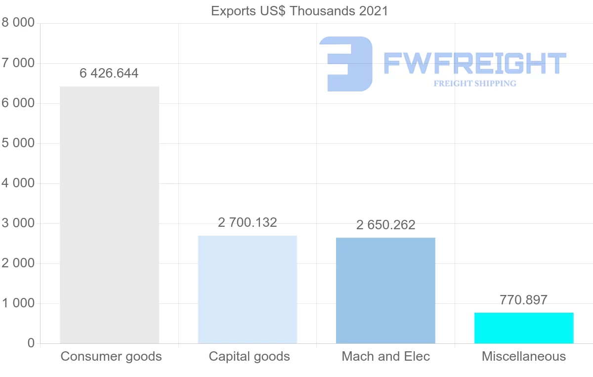 Shipping company from Singapore to Afghanistan