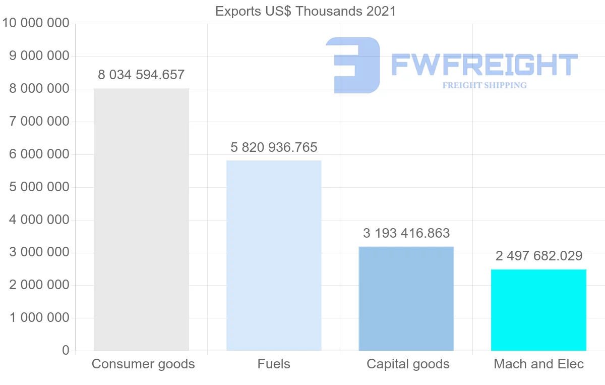 Shipping company from Singapore to Australia