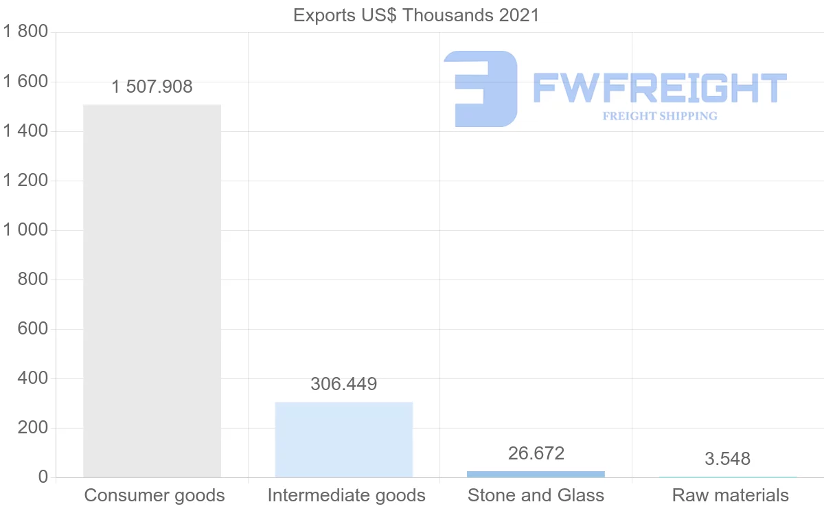 Shipping company from Singapore to Bahamas
