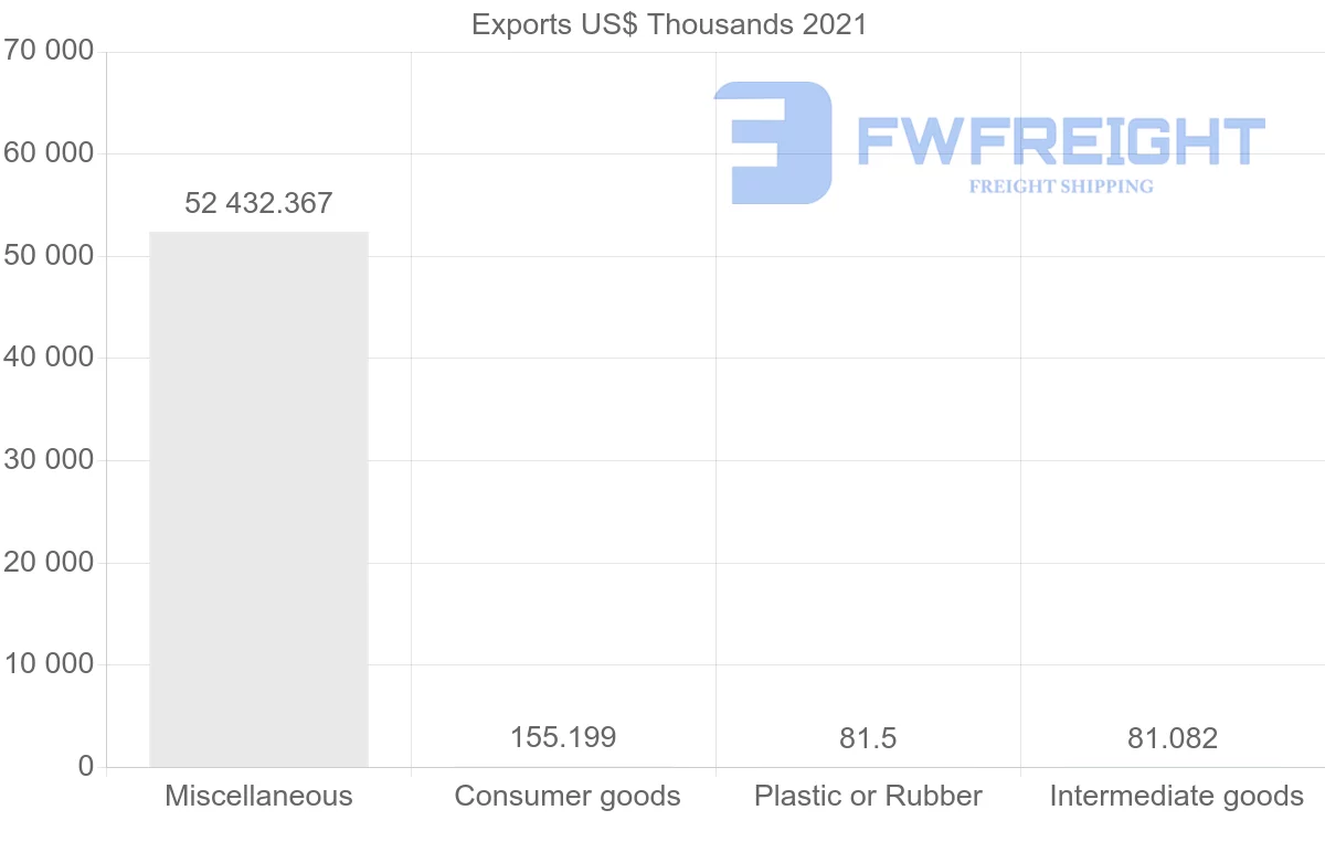 Shipping company from Singapore to Bermuda