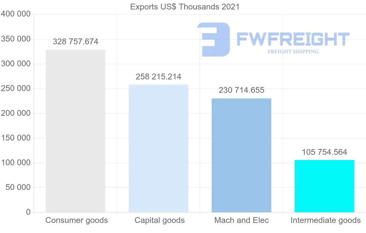 Shipping company from Singapore to Brunei