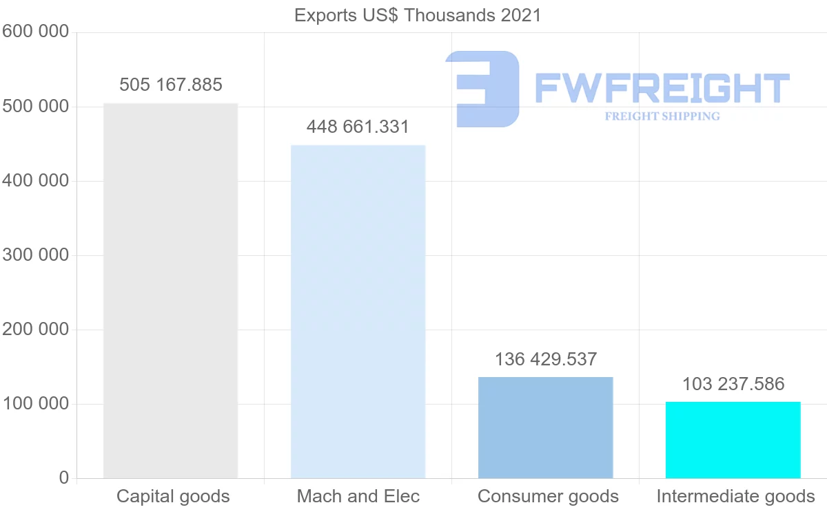 Shipping company from Singapore to Canada
