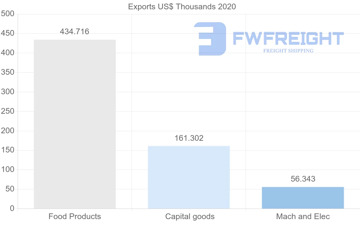 Shipping company from Singapore to Cape Verde