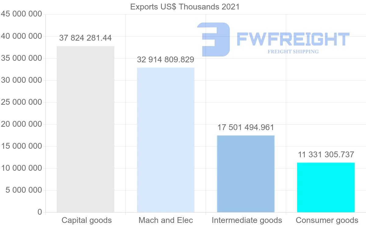 Shipping company from Singapore to China