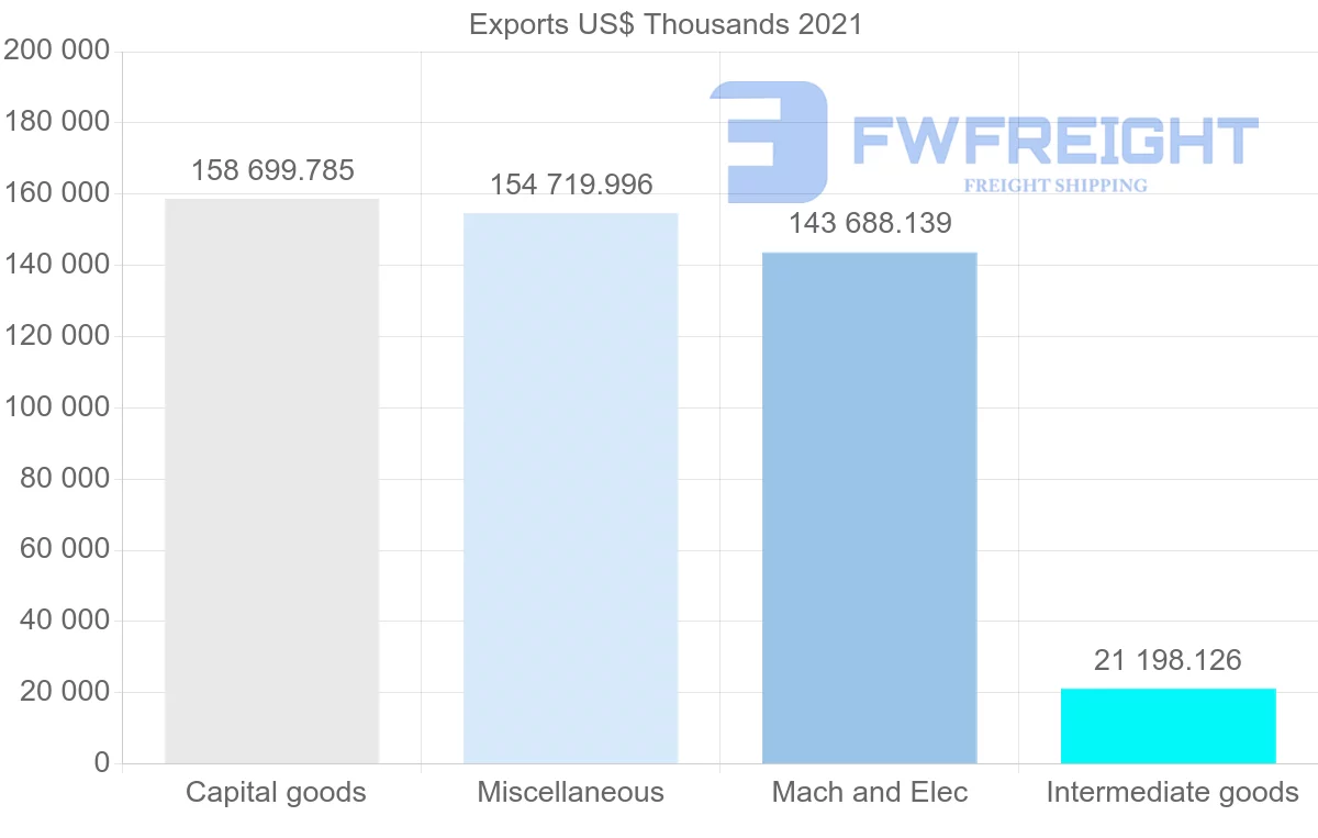 Shipping company from Singapore to Denmark