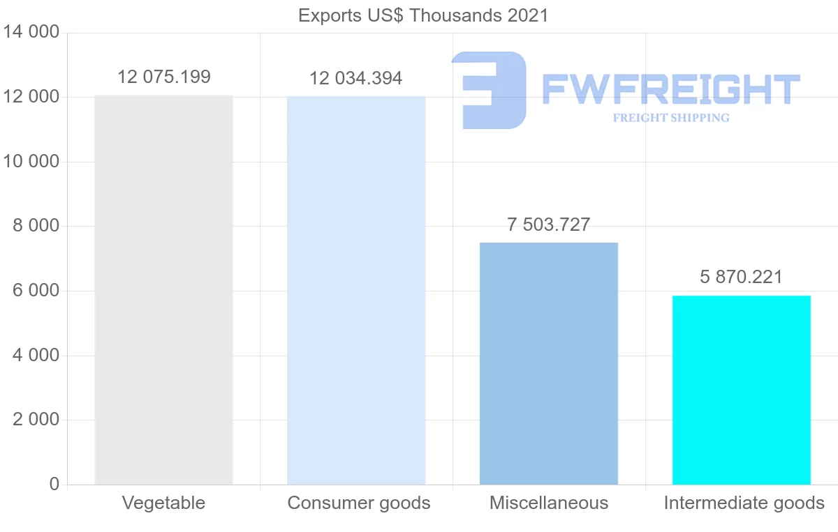 Shipping company from Singapore to Djibouti