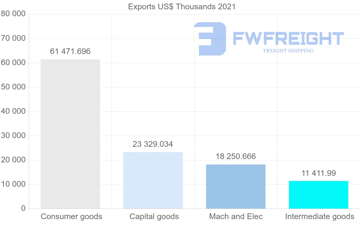 Shipping company from Singapore to Ecuador