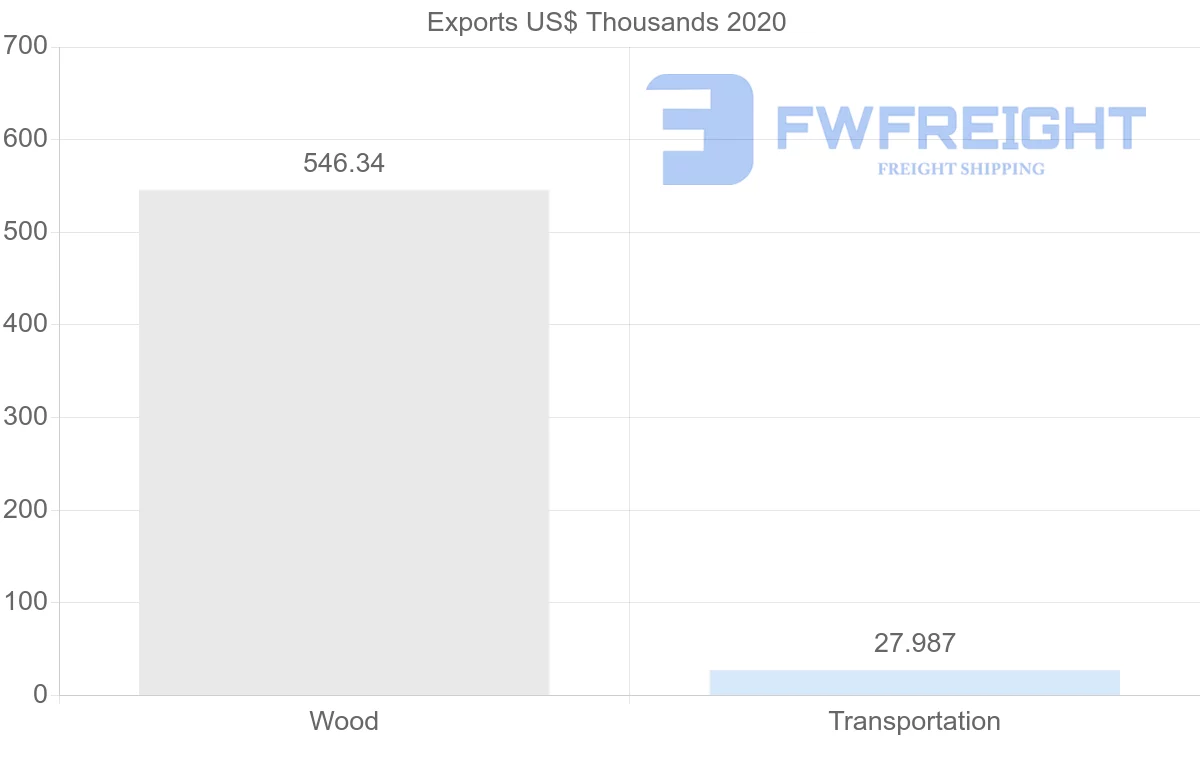 Shipping company from Singapore to Eritrea