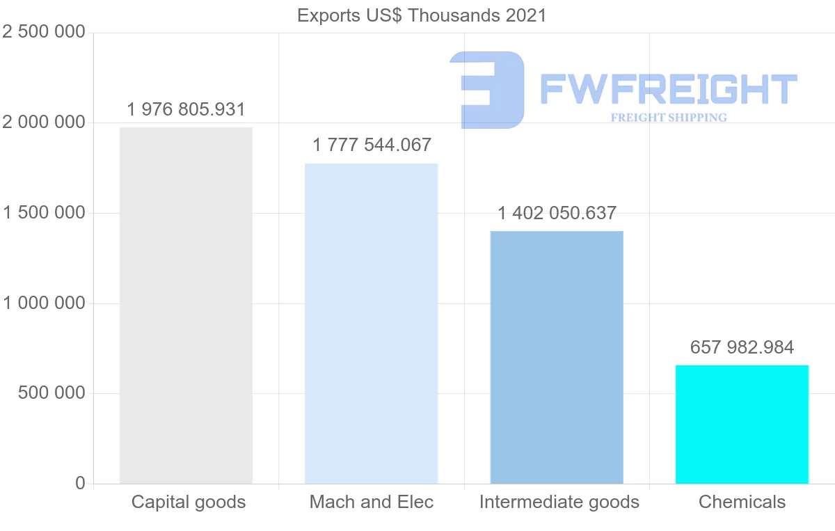 Shipping company from Singapore to France