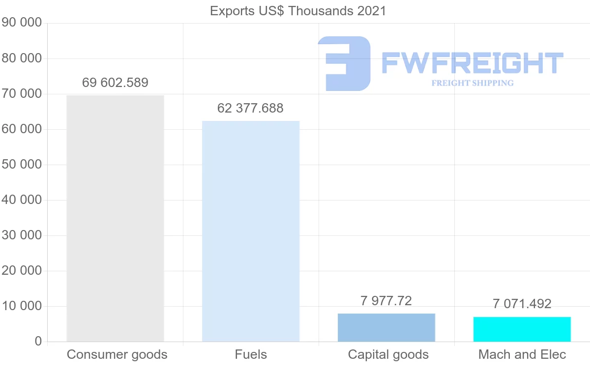 Shipping company from Singapore to French Polynesia