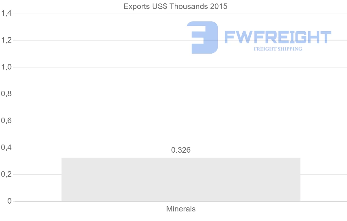 Shipping company from Singapore to Georgia