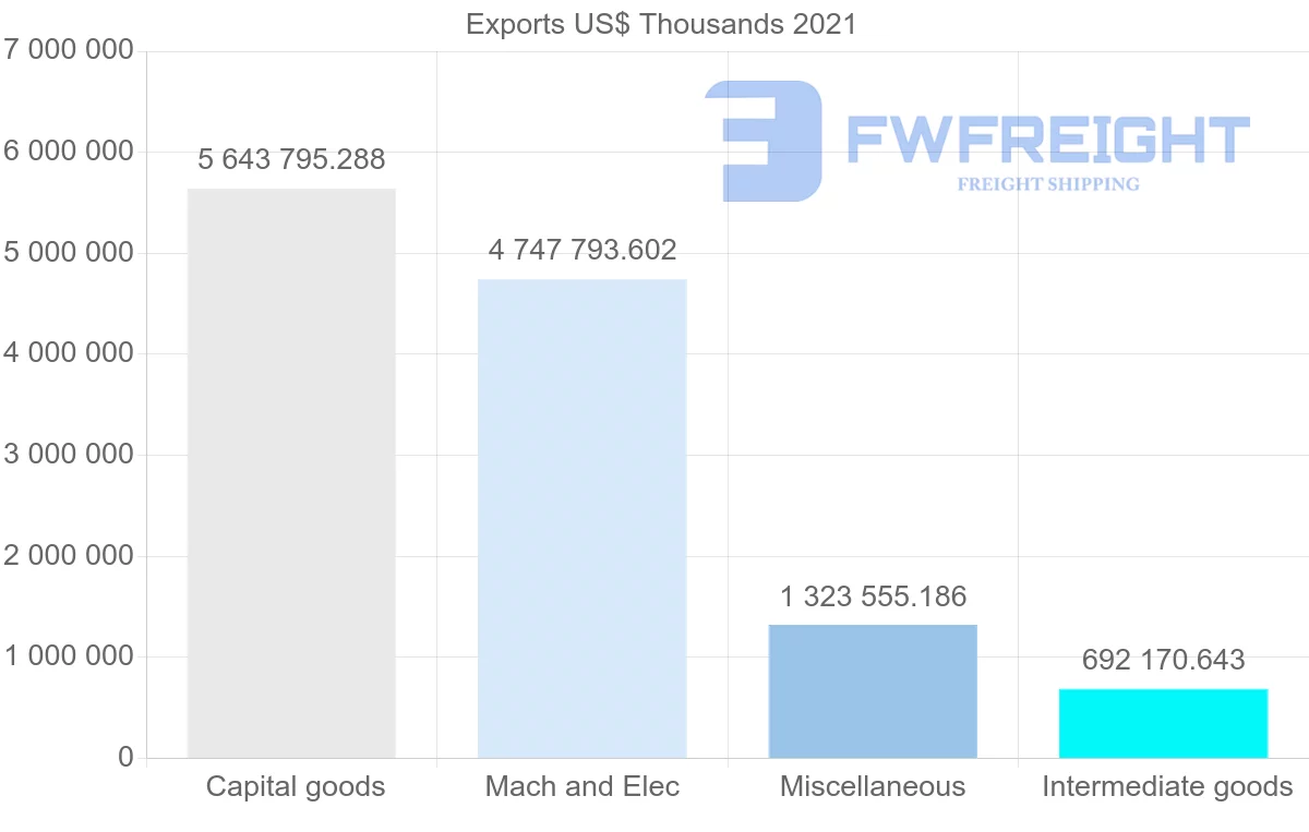 Shipping company from Singapore to Germany