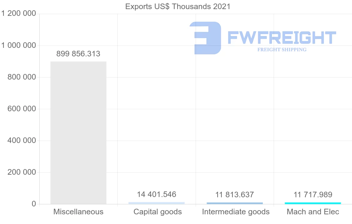 Shipping company from Singapore to Greece