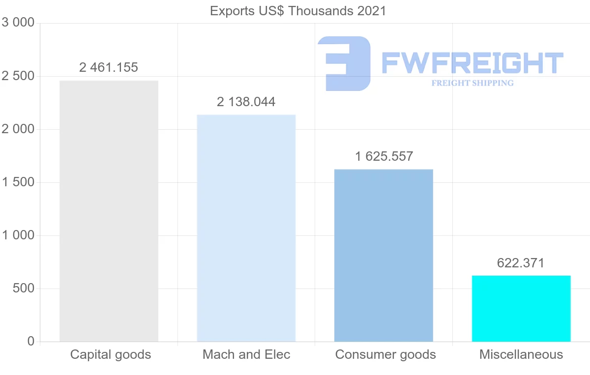 Shipping company from Singapore to Honduras